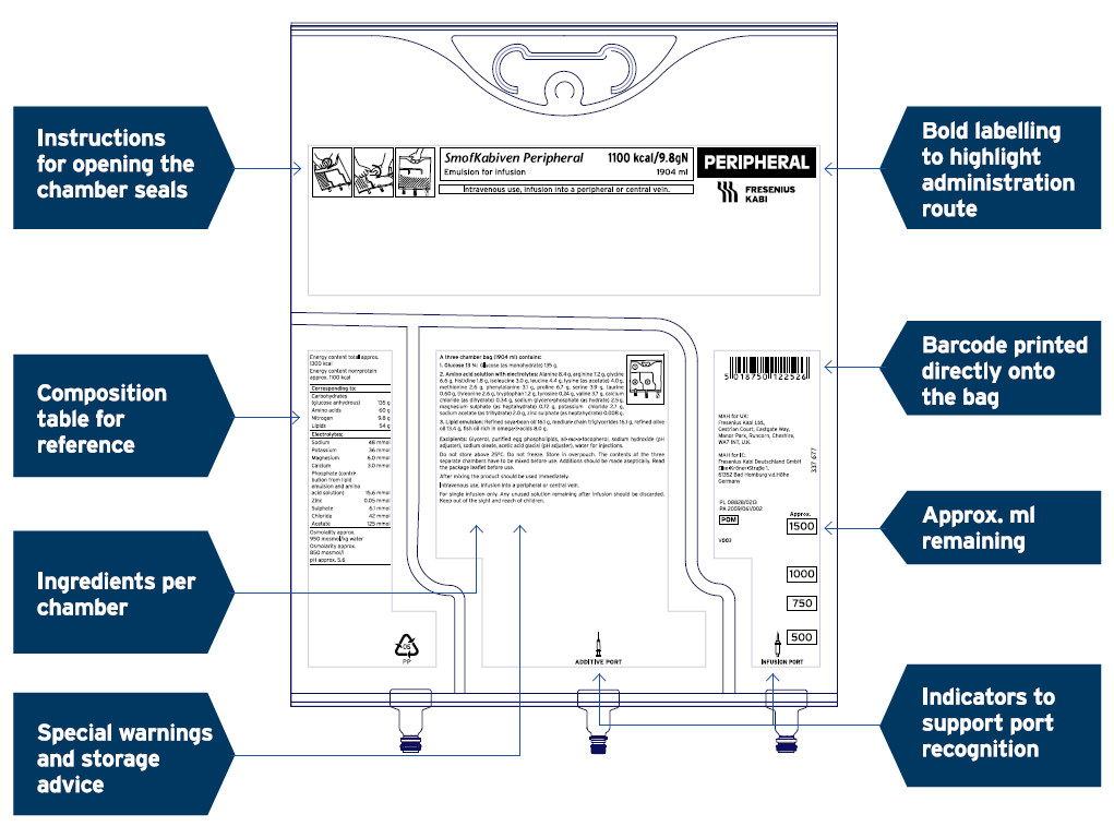 redesigned labelling to support user experience